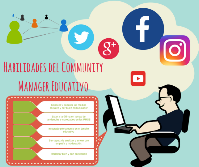 Habilidades del Community Manager Educativo.png